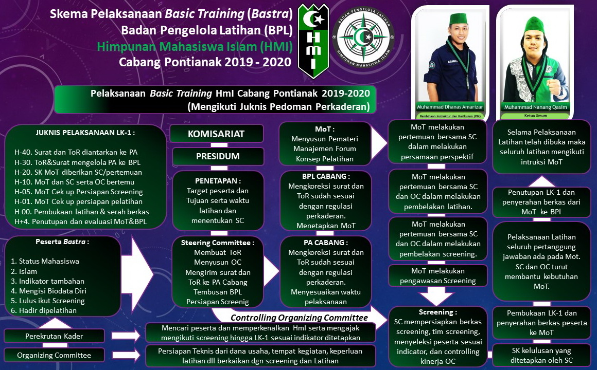 Program Kaderisasi HMI ciamis kab